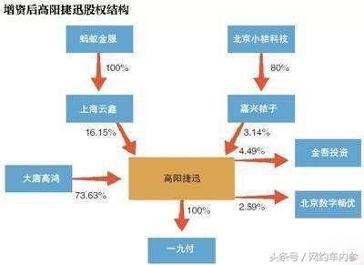 滴滴出行真的进入支付领域了，奇怪的是和蚂蚁金服一起-北京高阳迅捷信息技术有限公司