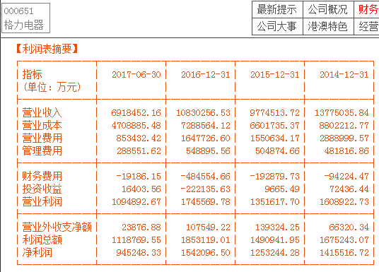 一分钟学会看年报：利润表中的秘密-从上市报表中怎么看广告费多少