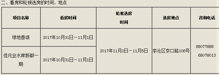 岛城两处限价房入围名单公布，接下来及时选房-2016年青岛市还有多少套限价房