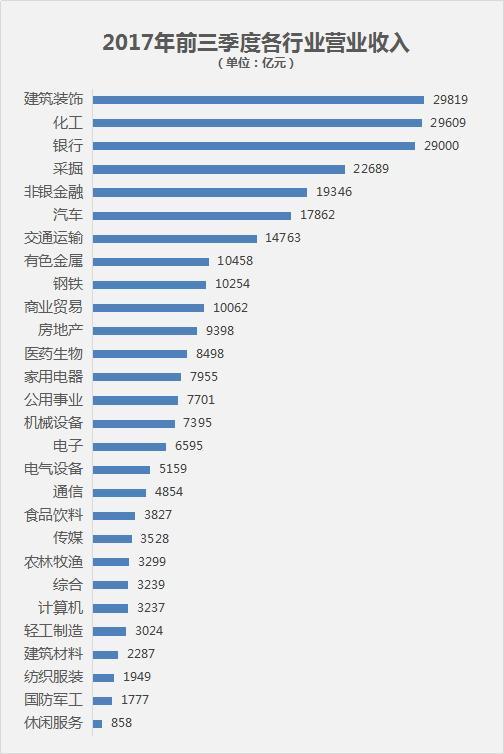 三季报权威解读：银行业依然最赚钱，房地产、建筑业资产负债率高-资产负债率一般多少