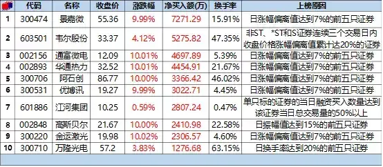 11月2日草船策略提供股市早报，美国三大股指收盘新高，连涨八周-000816发行价多少