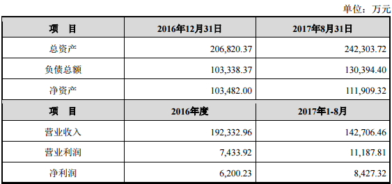 三聚环保：子公司拟5.72亿参与蓬莱巨涛70%股权竞拍-成都巨涛油气工程有限公司