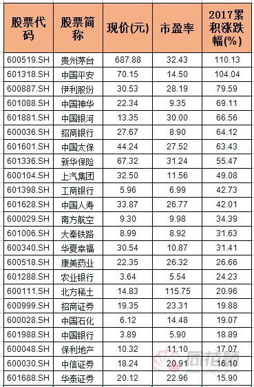 【推荐】两只分级基金触发上折结构性牛市愈演愈烈上折分级基金