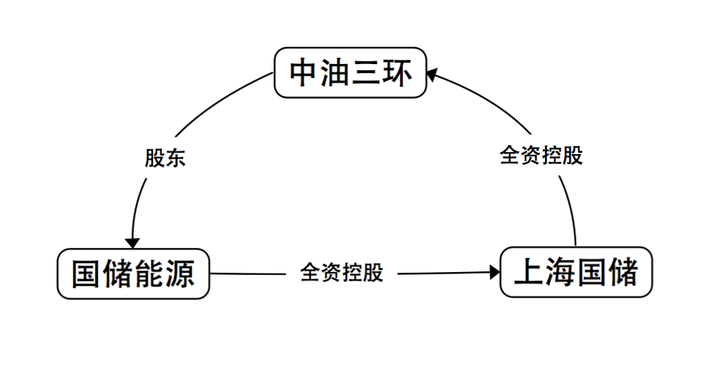 【调查】天价交易背后谁买走了李嘉诚的中环中心？-福建富瑞投资有限公司