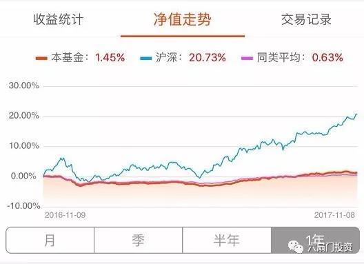 【推荐】作为抗震避险的好选择有哪些债券基金值得投资？-避险基金