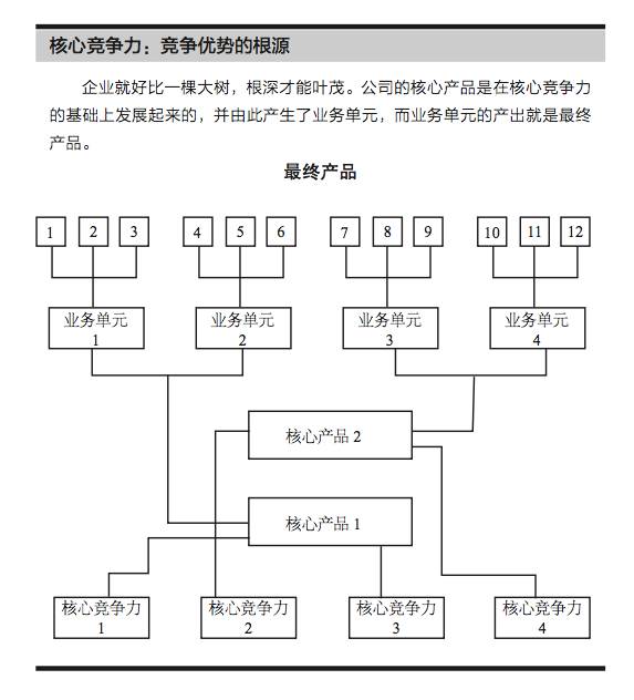 什么才是企业的“核心竞争力”？知道的人很多，真正明白的没几个-公司团队竞争力