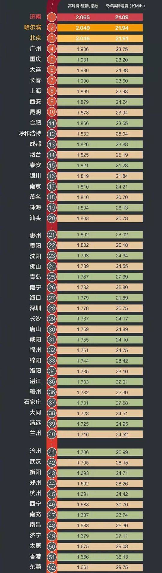 成都列“堵城”排行榜13位哪些地方买房不那么堵呢？-佛山招商九龙仓房地产有限公司