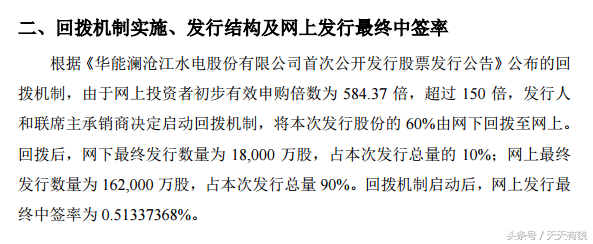 A股最高中签率新股诞生，中一签赚1万可以偷笑了，最惨可能就2000-2015新股中签率一般是多少