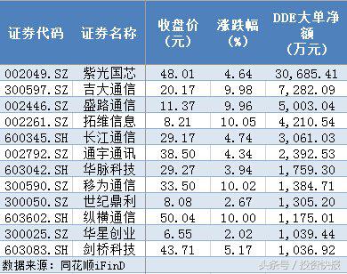 【推荐】5G产业链迎重大发展机遇证金、汇金、社保基金重仓潜伏这些股-汇金公司重仓的股票