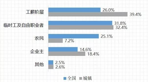 为两亿工薪阶层画像！高学历占比近七成借钱超八成为买房-2016工薪阶层工资多少