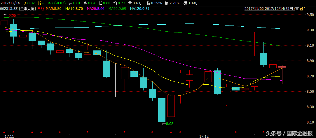 金字火腿卖了食品子公司，又换董事长，接下来是改招牌？-中融康健资本管理有限公司