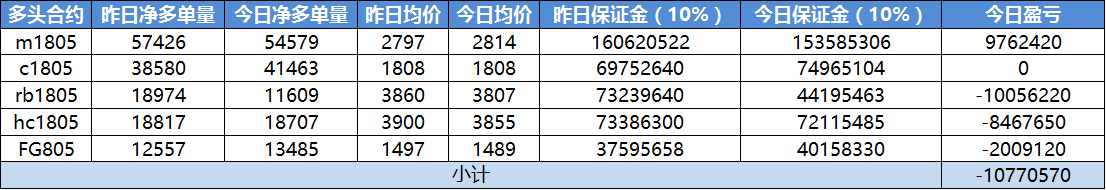 爆炸！这个席位2.7亿资金怒空沪铝三大合约获利3000万｜持仓分析-上交所沪铝期货1手要多少保证金