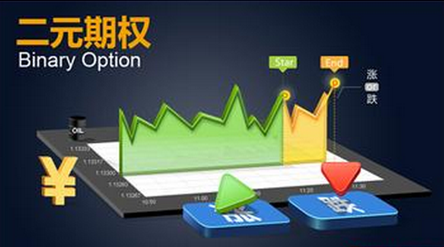“二元期权”遭禁原是一场隐藏在华丽外衣下的赌博-二元期权金融公司骗了