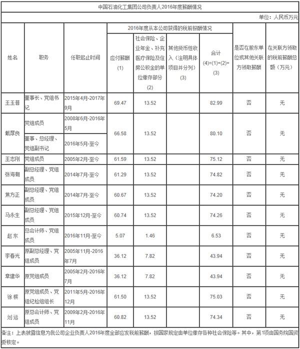 “三桶油”负责人税前年薪公布：中石化一把手最高，近83万-中石化企业年金到退休有多少