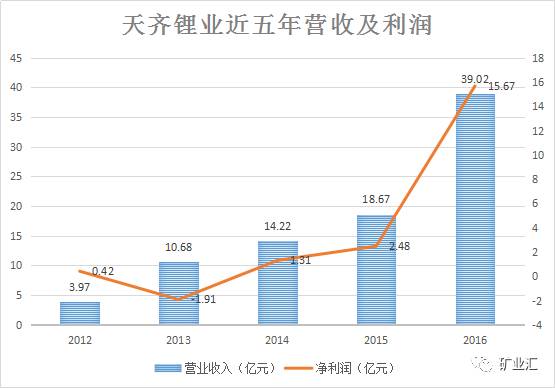 被玩弄的亚洲第一锂矿：估值13.5亿，被多方倒卖，近四年未生产-德鑫矿业公司