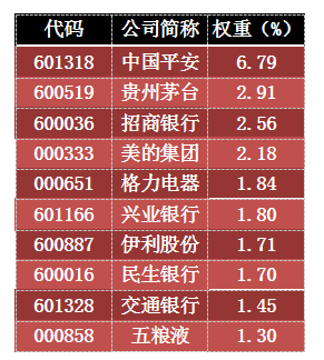 如何选择优秀的指数基金？-指数基金选择