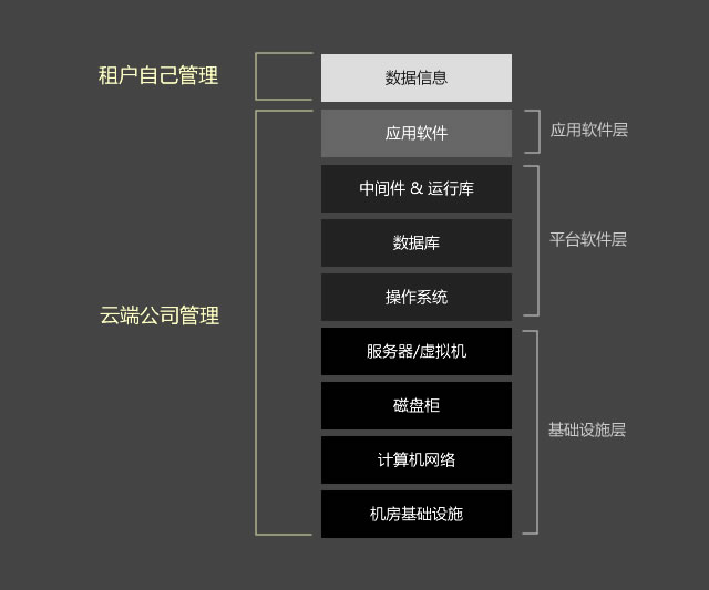 现如今，云ERP相比传统ERP究竟有哪些优势与缺陷？