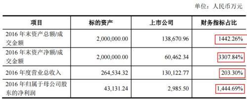 200亿！成都润运借壳宇顺电子影院大佬覃辉VS解植坤-广西丰瑞融资公司项目