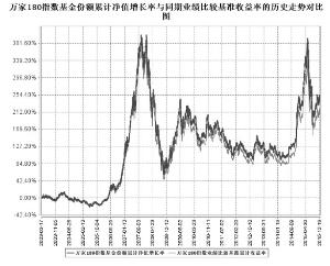 万家180指数证券投资基金更新招募说明书摘要-万家180指数基金