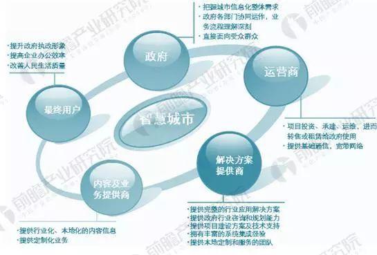 【推荐】中国智慧城市产业建设现状与竞争格局分析-浪潮齐鲁软件产业股份有限公司