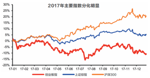 【推荐】4大公募基金告诉你2018大类资产配置应该怎么做什么是基金资产配置