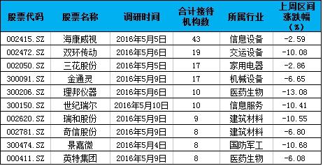 三花股份：巴黎协议助力节能业务发展-三花亚威科电器设备有限公司