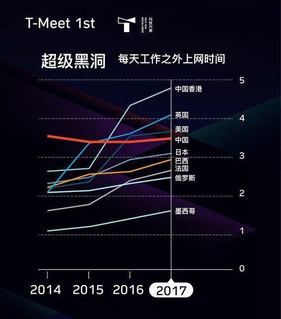 《经济学人》吴晨：过载背后的驱动力-经济学人多少页
