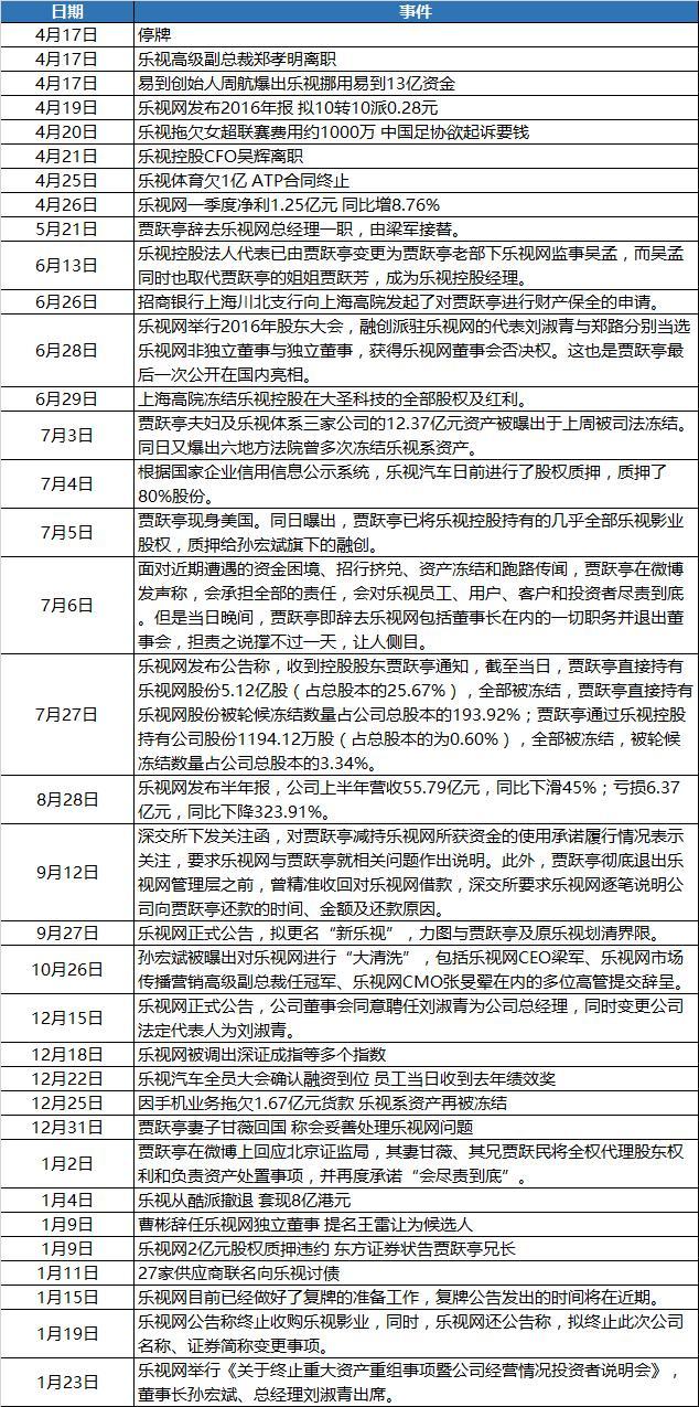 【推荐】乐视网连续8日跌停封单超520万手-哪家证券公司隔夜挂单最快