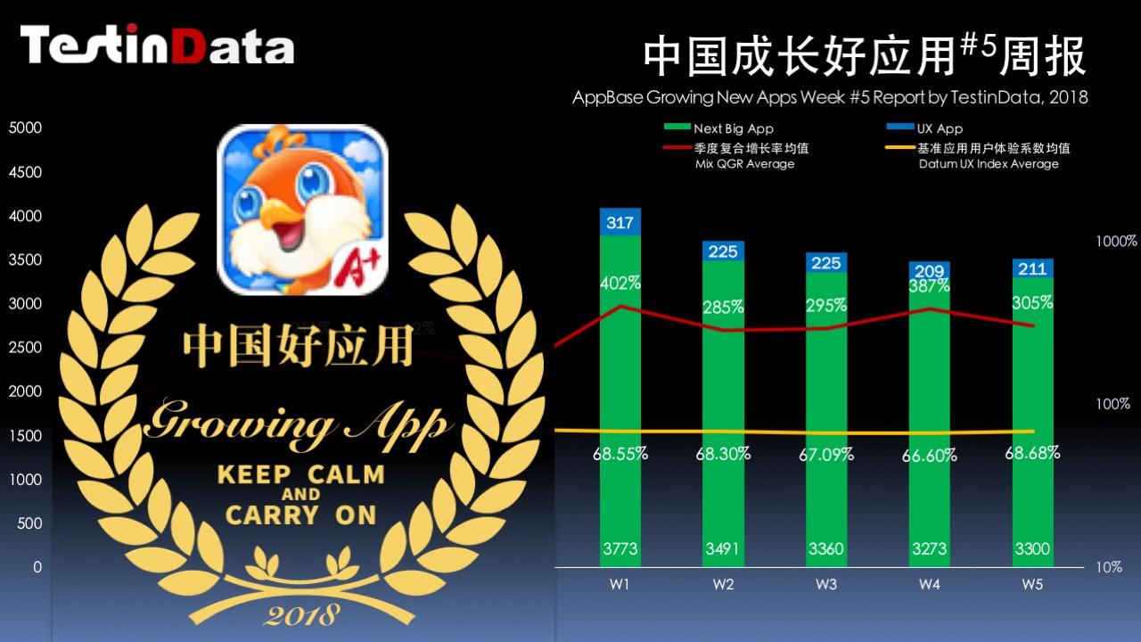 【推荐】中国成长好应用2018年第5周报，《小佳学习》体验领衔-香港首华财经网络集团有限公司