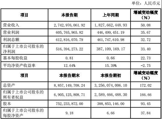 安洁科技回应苹果是否“砍单”：2018年出货量未减少-苏州安洁科技股份有限公司官网