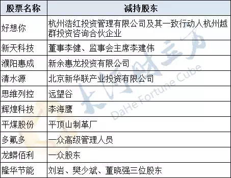 【推荐】4万亿解禁来袭这些豫股股东开年率先减持套现远望谷发行价是多少