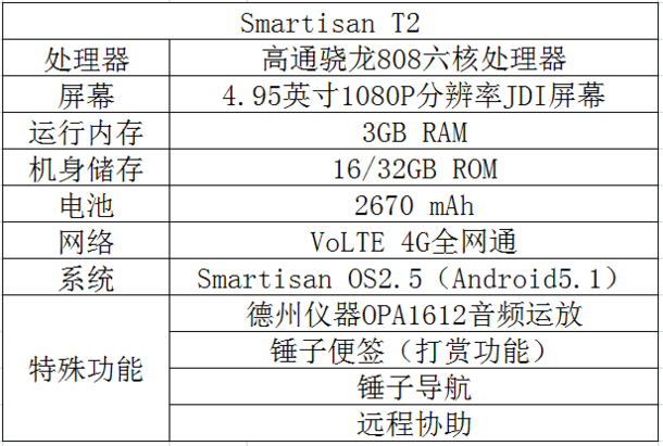 情怀又跌价了：锤子T2再降200元，现价1799元-锤子降价多少