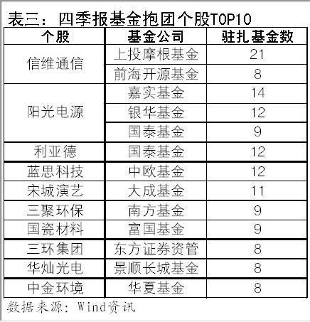 创业板迎反弹盘点基金四季报都买了哪些创业板股？-创业板基金有哪些