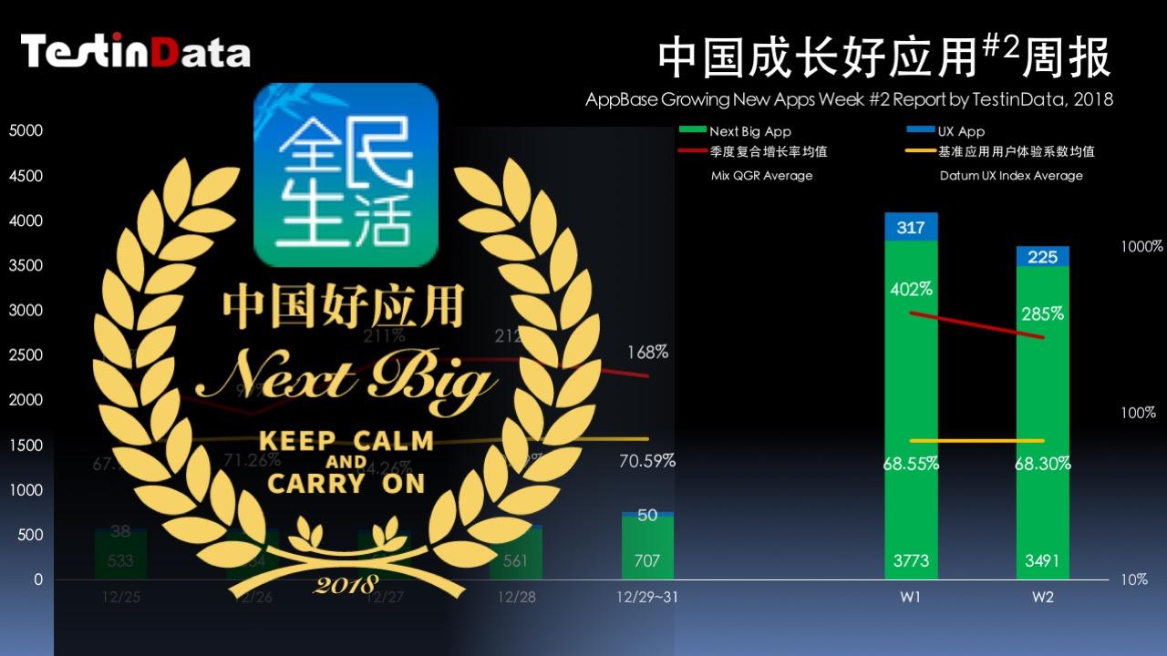 【推荐】中国成长好应用周报《民生信用卡全民生活》《易通行》等体验优异-银信润泰资产管理公司