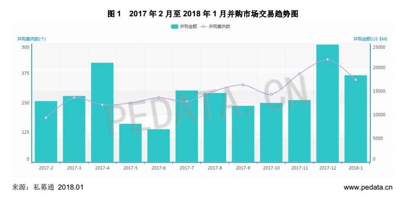 【推荐】1月并购市场366起案例海外并购“风起云涌”-上海天马有机发光显示技术有限公司网站
