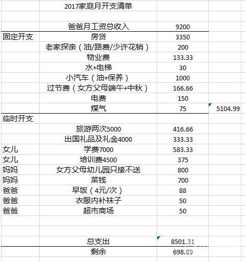 如何过得开心？月入近万，每月只结余约700元-年收入80万结余多少