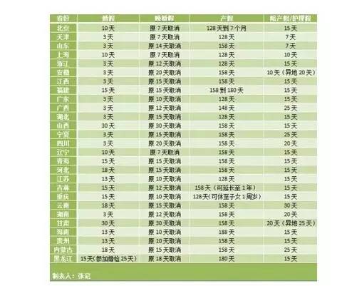 《河南省人口和计划生育条例》要修改！生二孩最少187天假期-云南2016产假多少天