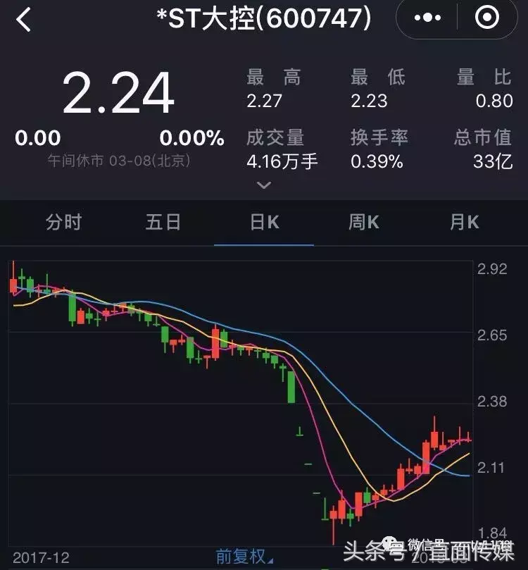 百亿市值3年缩水80%，全是大股东作妖？-大连控股被冻结了多少次