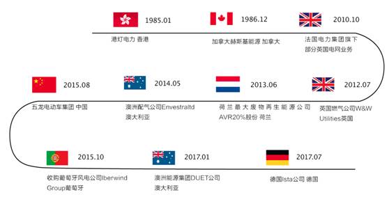 “超人”李嘉诚的能源版图-chesapeake公司