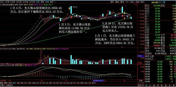 【深度】两度折戟三六零佛山系游资操作大起底-基金002702