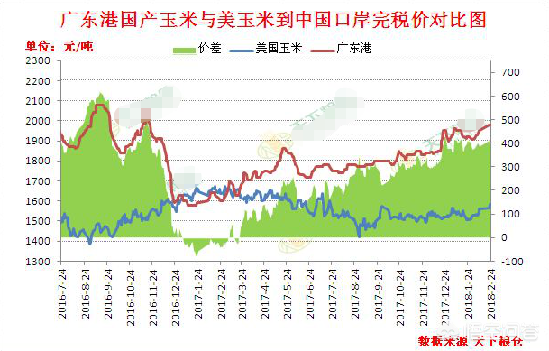 为什么美国玉米价位比较低，低在哪里-美国的转基因玉米多少钱一根