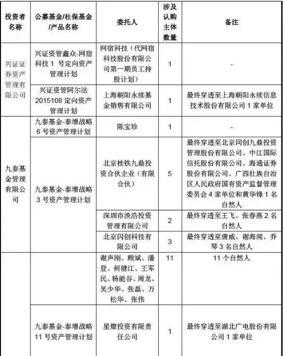 穿透式监管是什么？探秘鲜为人知的真相-私募基金穿透核查
