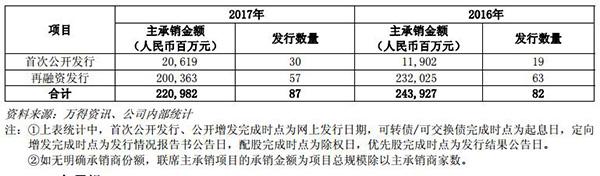 【推荐】中信证券去年净利增10%：国家队四季度增持，资管规模下滑-中信证券金多少
