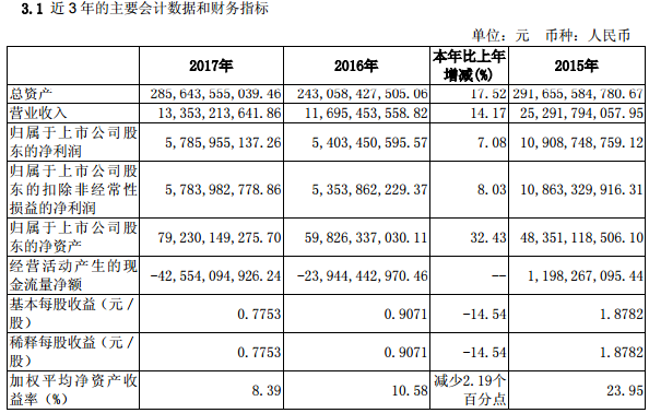 “赶超战略”圆满收官：招商证券去年业绩双增长私募基金托管及外包连续4年第一-私募基金外包