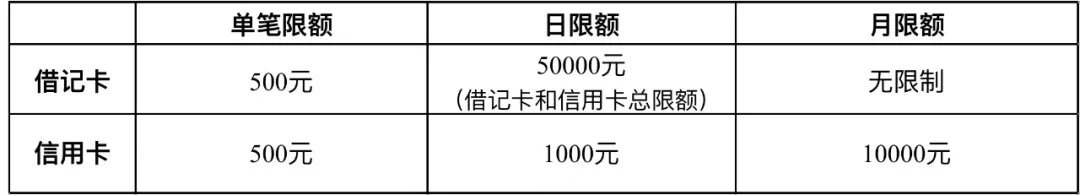 【推荐】农行发布静态收款码限额通知农行支付宝限额多少