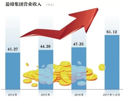 “隐形美的”盈峰系接连获美的转手优质资产-000967基金