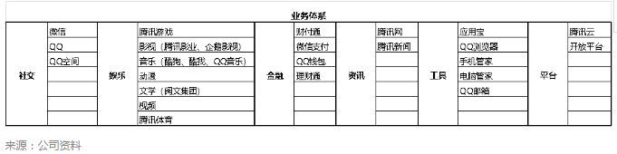 如果只容许我买一只港股，为什么仍会是腾讯(00700)？（上）-乱世王者基金