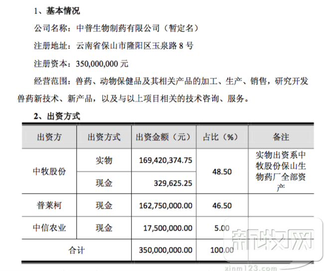 【推荐】中牧、普莱柯拟合资成立“中普生物”，以保山厂为基础做口蹄疫苗升级-普莱柯公司待遇