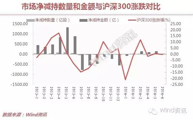 【推荐】A股反弹刚开始两大资本立刻放量出逃嘉威德投资有限公司