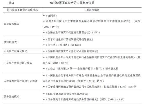 【推荐】信托业参与不良资产处置业务研究（九）-信托营业税多少